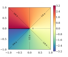 math-atan2.png